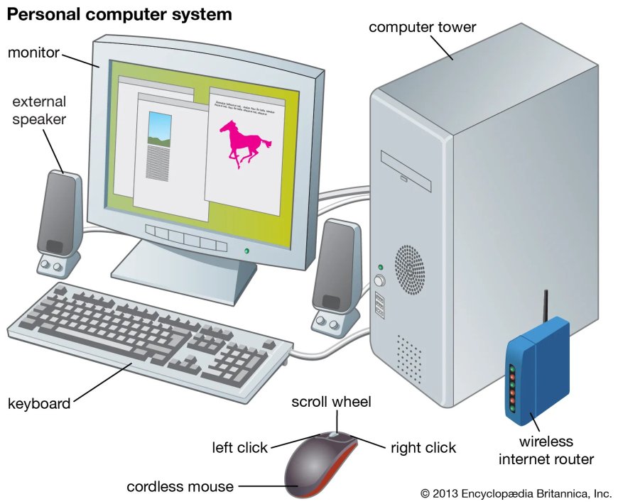 INTRODUCTION TO COMPUTER